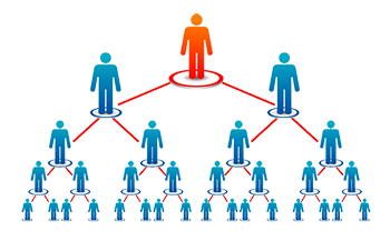 ניהול אנשי קשר